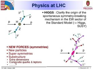 Physics at LHC Extra dimensions Composite quarks leptons