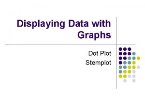 Displaying Data with Graphs Dot Plot Stemplot Describing