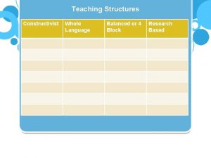 Teaching Structures Constructivist Whole Language Balanced or 4