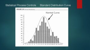 Statistical Process Controls Standard Distribution Curve Statistical Process