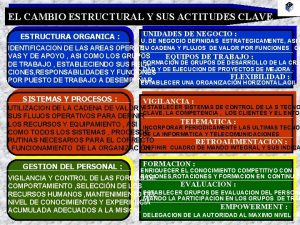 EL CAMBIO ESTRUCTURAL Y SUS ACTITUDES CLAVE ESTRUCTURA