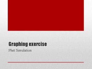 Graphing exercise Phet Simulation Using the Phet Simulation