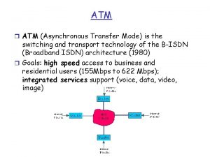 ATM r ATM Asynchronous Transfer Mode is the