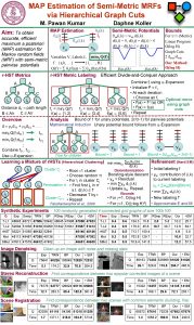 MAP Estimation of SemiMetric MRFs via Hierarchical Graph