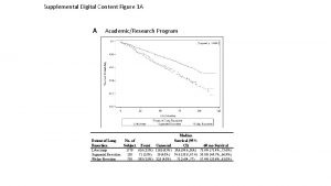 Supplemental Digital Content Figure 1 A A AcademicResearch