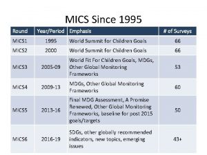 MICS Since 1995 Round YearPeriod Emphasis of Surveys
