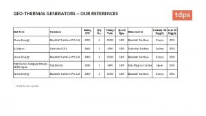 GEOTHERMAL GENERATORS OUR REFERENCES Rating KW Qty No