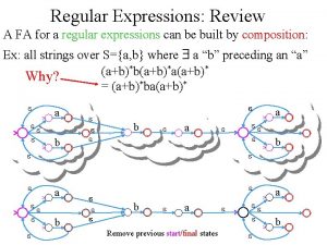 Regular Expressions Review A FA for a regular