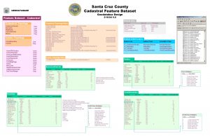 Santa Cruz County Cadastral Feature Dataset GEODATABASE Geodatabse