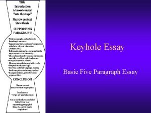 Keyhole Essay Basic Five Paragraph Essay Introduction Think