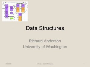 Data Structures Richard Anderson University of Washington 722008