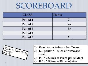 SCOREBOARD CLASS Upd ated Bega n Ends 1016