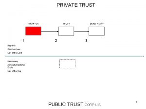PRIVATE TRUST GRANTOR 1 BENEFICIARY TRUST 2 3