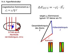 14 4 Hyperfeinstruktur magnetisches Kernmoment zu I wegen