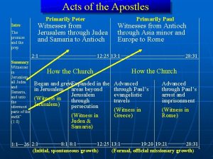 Acts of the Apostles Acts Apostles Primarily Peter