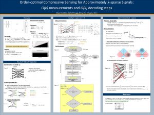 Orderoptimal Compressive Sensing for Approximately ksparse Signals Ok