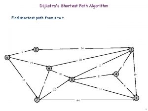 Dijkstras Shortest Path Algorithm Find shortest path from