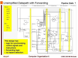 Unsimplified Datapath with Forwarding Pipeline Stalls 1 Yes