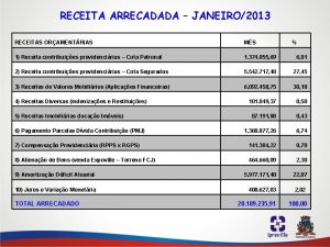RECEITA ARRECADADA JANEIRO2013 RECEITAS ORAMENTRIAS MS 1 Receita