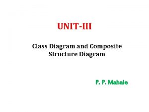 UNITIII Class Diagram and Composite Structure Diagram P