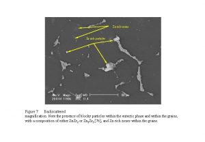 Zn rich zones Zr rich particles Figure 7