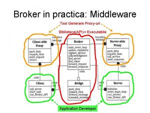 Broker in practica Middleware Tool Generare Proxyuri BibliotecaAPI