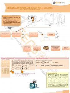 CEREBELLUM INTERFACE EDLUTRobot simulator UGR with input from