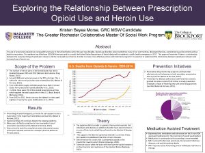 Exploring the Relationship Between Prescription Opioid Use and