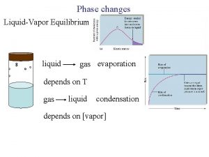 Phase changes LiquidVapor Equilibrium liquid gas evaporation depends