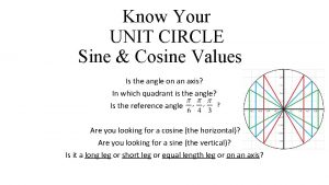 Know Your UNIT CIRCLE Sine Cosine Values Is