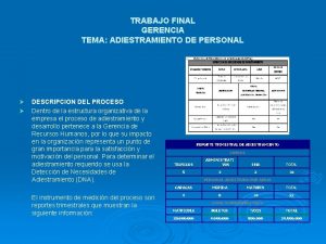 TRABAJO FINAL GERENCIA TEMA ADIESTRAMIENTO DE PERSONAL DESCRIPCION