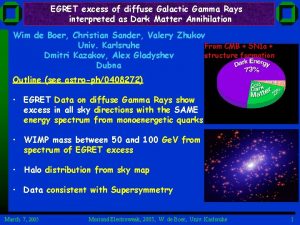 EGRET excess of diffuse Galactic Gamma Rays interpreted