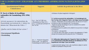 IDE LA DOMINATION ETRANGERE AUX PREMIERES AFFIRMATIONS NATIONALISTES