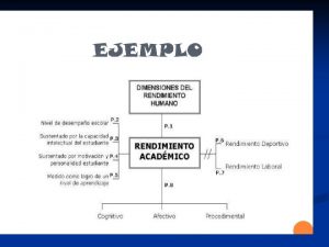 Qu son los mentefactos IDEOGRAMA Esquema preestablecido Grafican