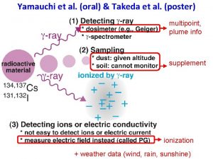 Yamauchi et al oral Takeda et al poster