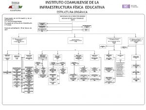 INSTITUTO COAHUILENSE DE LA INFRAESTRUCTURA FSICA EDUCATIVA ESTRUCTURA
