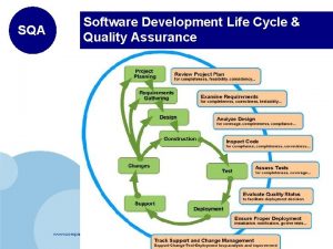 SQA Software Development Life Cycle Quality Assurance www