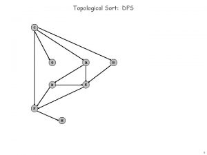 Topological Sort DFS C G A D E