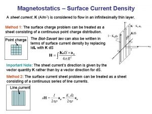 Magnetostatics Surface Current Density A sheet current K