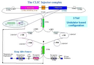 The CLIC Injector complex 12 GHz 100 MVm