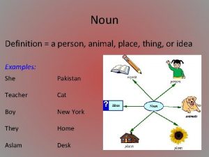 Noun Definition a person animal place thing or