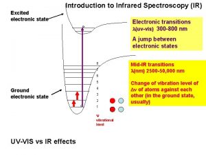 Introduction to Infrared Spectroscopy IR Excited electronic state