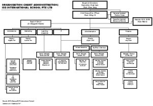 Board of Directors Executive Chairman Chee Seng ORGANISATION