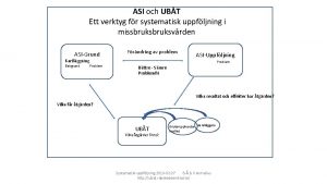 ASI och UBT Ett verktyg fr systematisk uppfljning