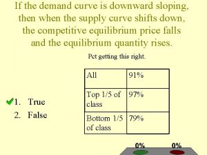 If the demand curve is downward sloping then