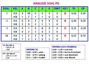 ANALISIS SOAL PG SOAL KEL A B C