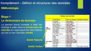 Complment Dfinir et structurer des donnes Mthodologie tape