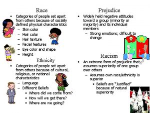 Race Categories of people set apart from others