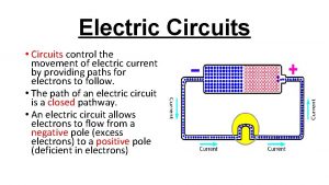 Electric Circuits Circuits control the movement of electric
