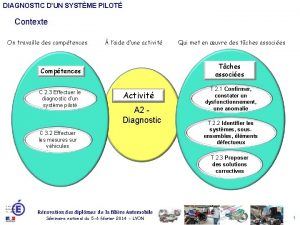 DIAGNOSTIC DUN SYSTME PILOT Contexte On travaille des